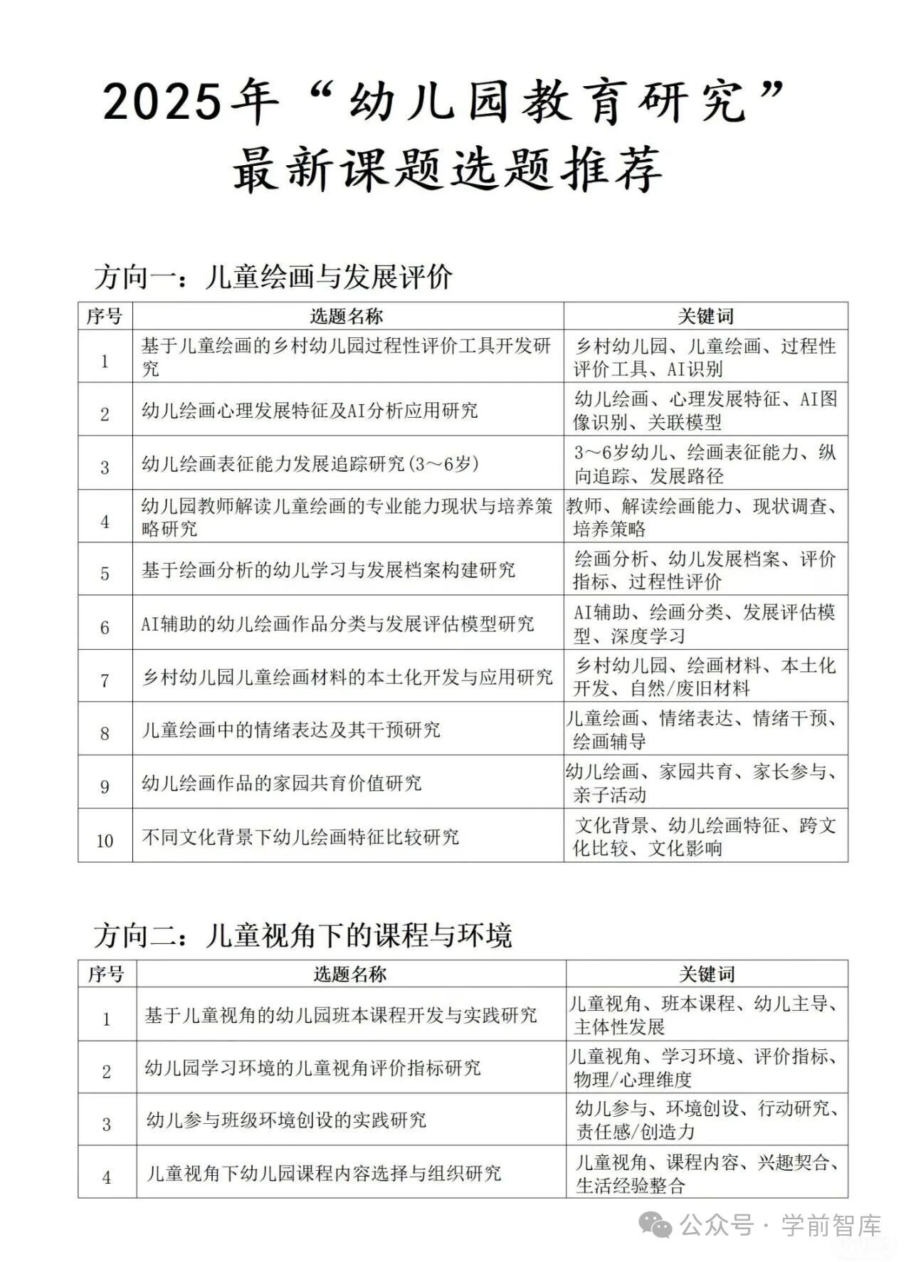 幼儿园最新课题选题推荐-幼师课件网第2张图片