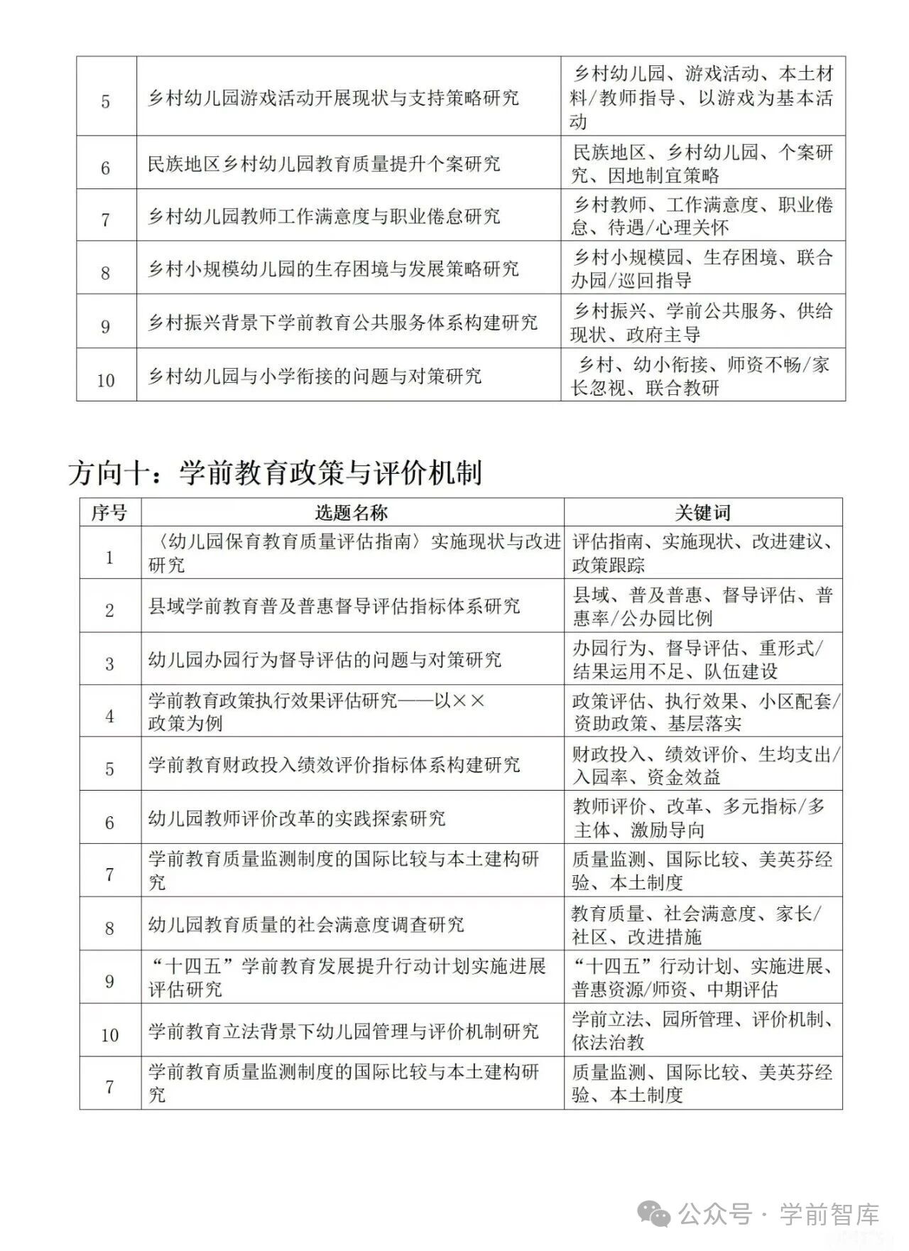 幼儿园最新课题选题推荐-幼师课件网第22张图片