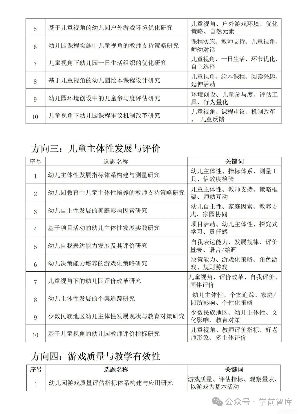 幼儿园最新课题选题推荐-幼师课件网第6张图片