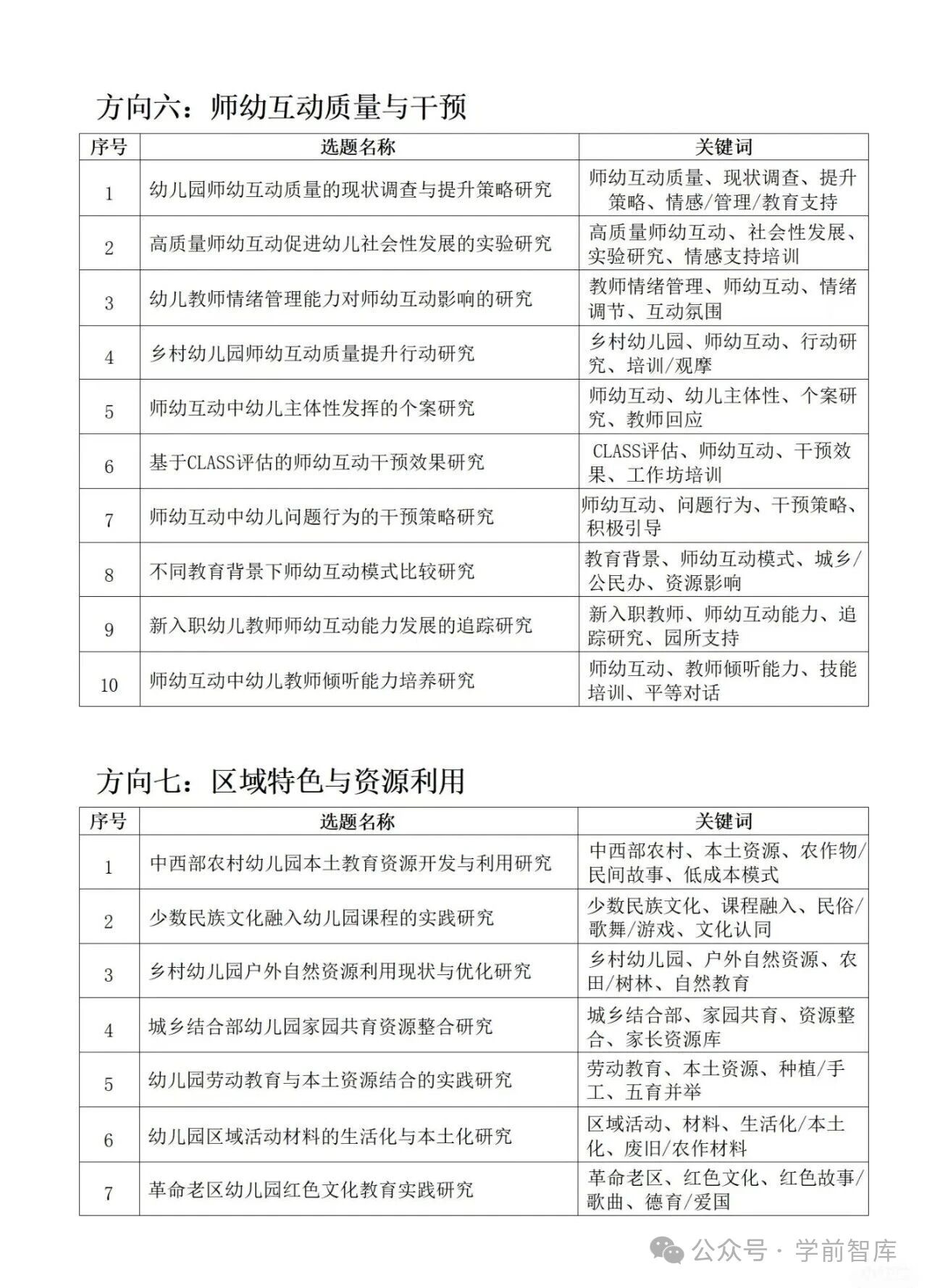 幼儿园最新课题选题推荐-幼师课件网第14张图片