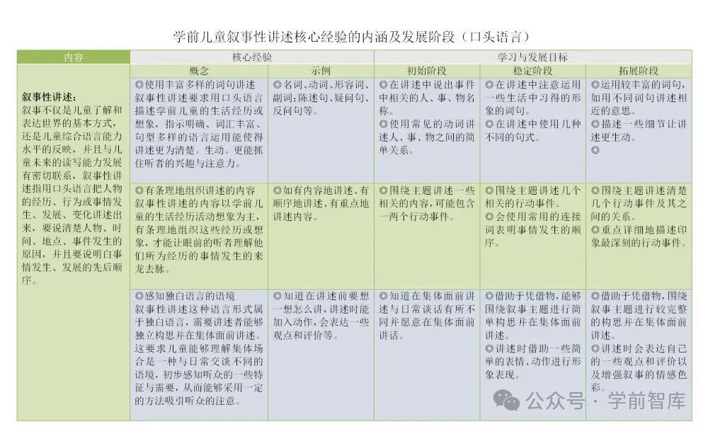 幼儿语言领域10个关键经验梳理（图表版）-幼师课件网第10张图片