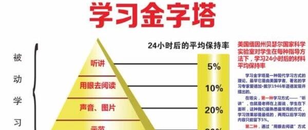 田丽|家信207-2020,一起成为网师(新手操作详解版)有图有解说