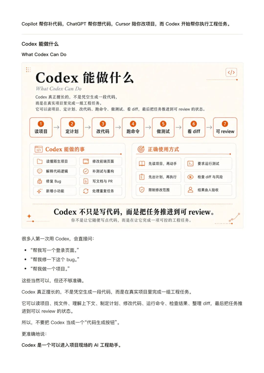 Codex 与 Copilot、ChatGPT、Cursor 的定位对比