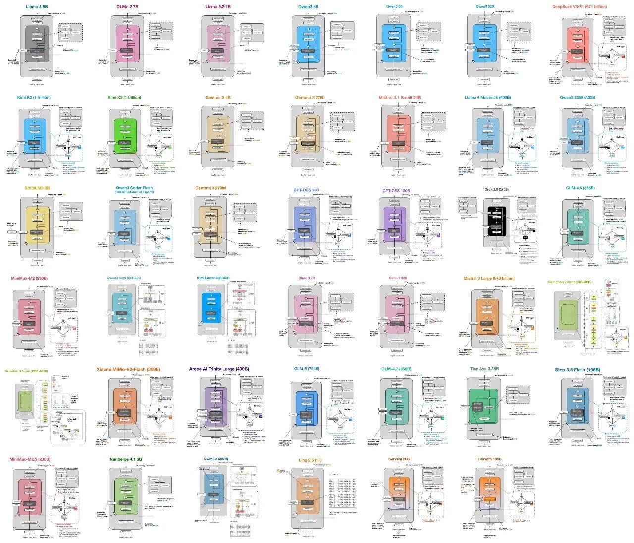 当全世界的AI公司开始"抄作业"
