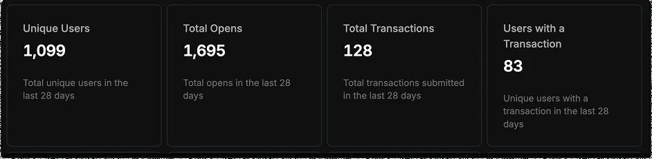Cryptosaurus上线首周数据：180+付费，周榜TOP3