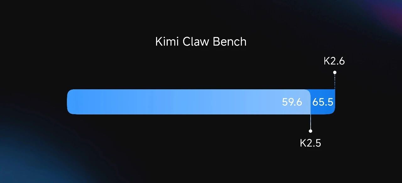 Image 17: Kimi Claw Bench