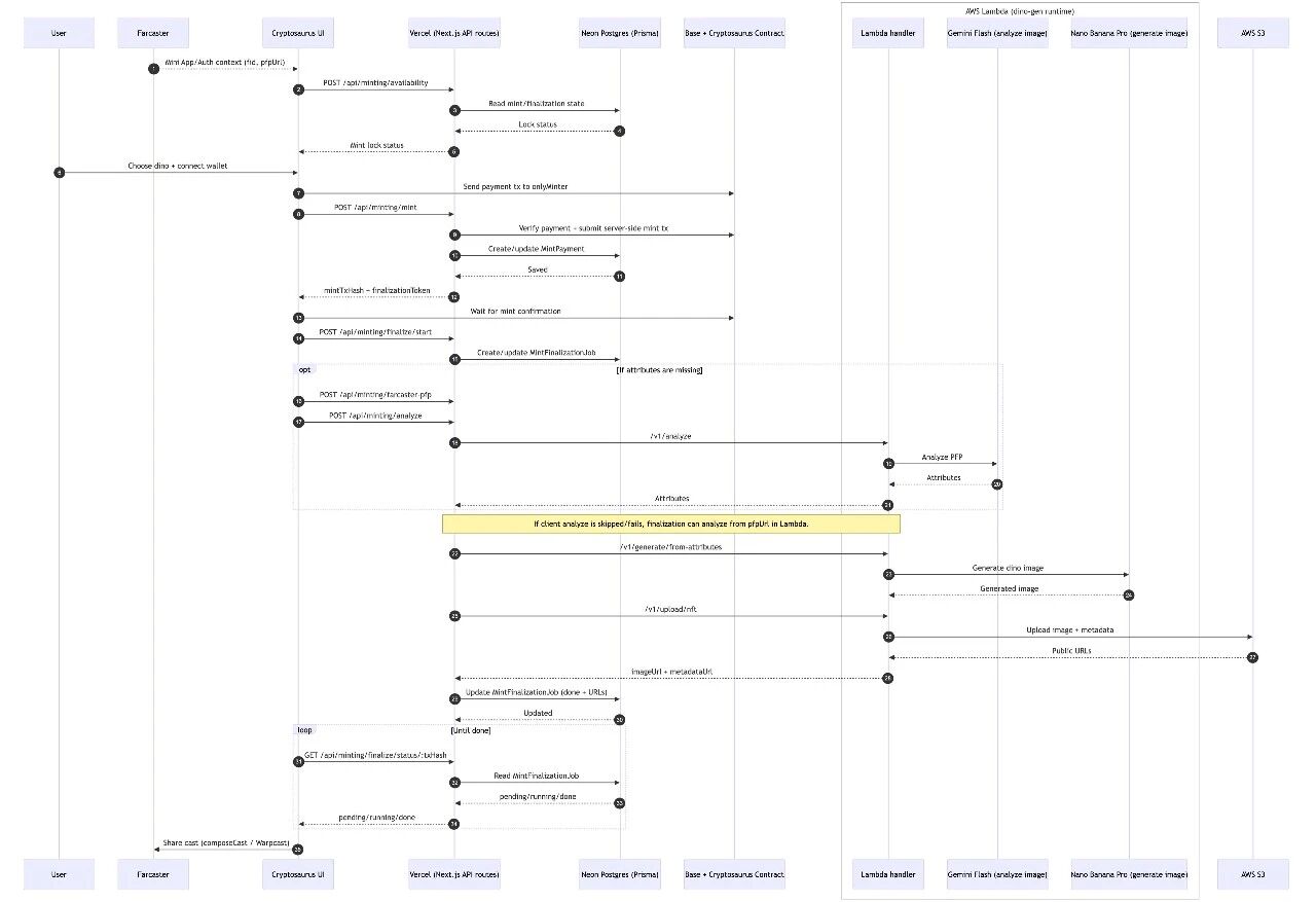 应用后台架构：用户无感，开发者呕心
