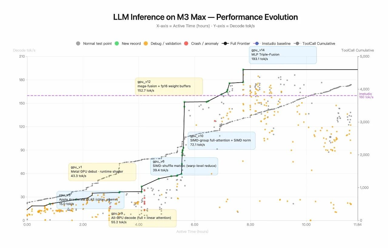 Image 3: K2.6 Qwen3.5-0.8B Mac inference optimization case