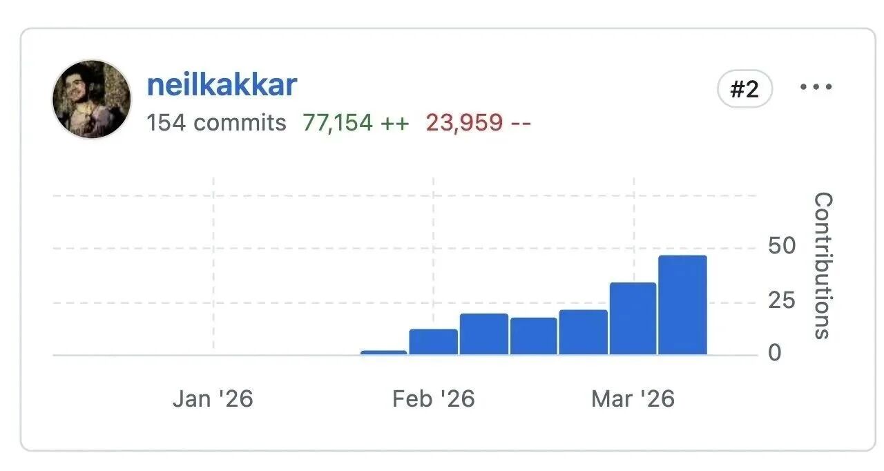 6周commit翻倍后，我不再写代码了