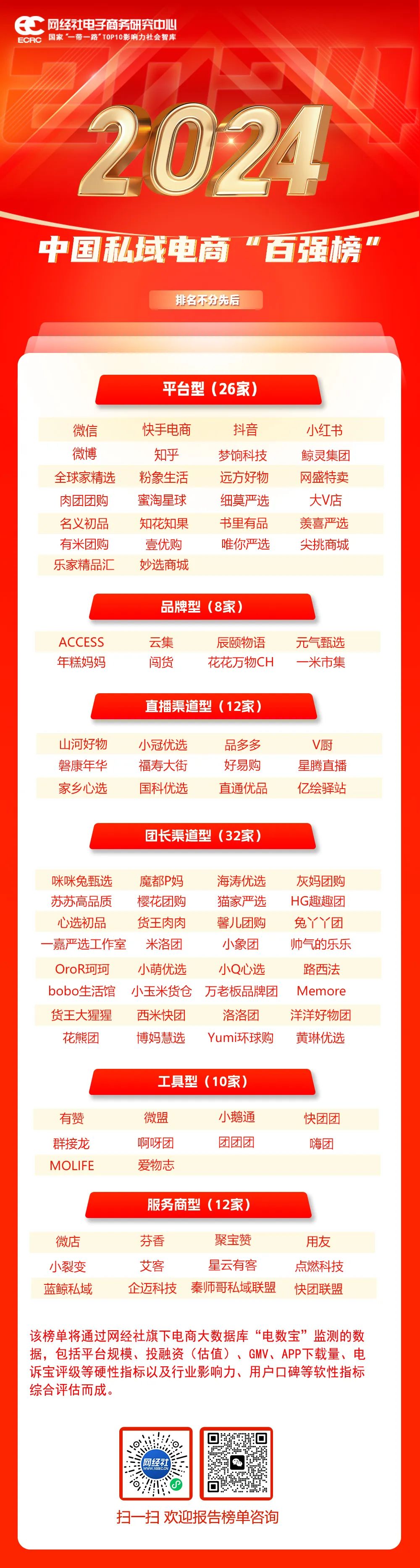 《2024年度中国私域电商“百强榜”》0522.jpg