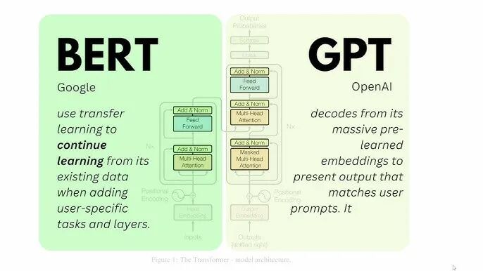 BERT and GPT in Language Models like ChatGPT or BLOOM | EASY Tutorial on Large Language Models LLM