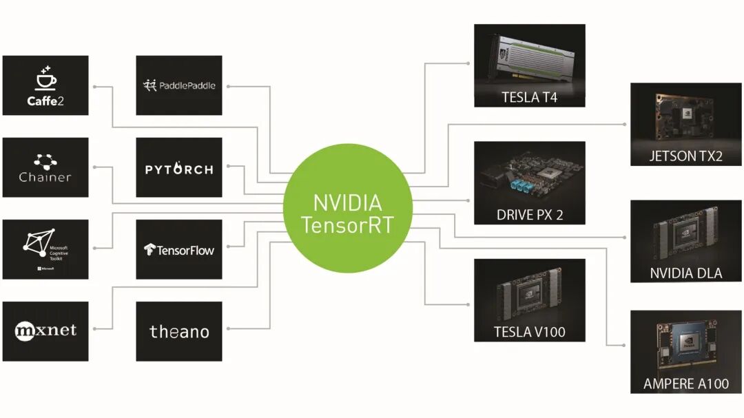 Estimating Depth with ONNX Models and Custom Layers Using NVIDIA TensorRT |  NVIDIA Technical Blog