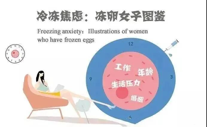 25＋女性冻卵全攻略，科学保存生育力，掌握人生选择权！
