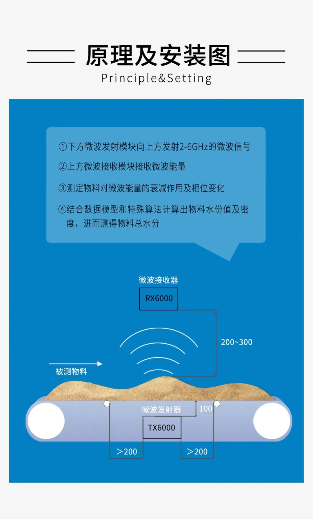 在线水份测量专家|微波水份仪