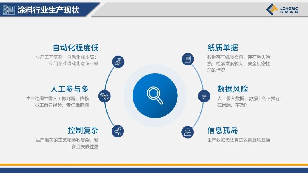 PA旗舰厅官网亮相2025中国国际涂料智能制造产业链发展大会|共话涂料智能制造新未来