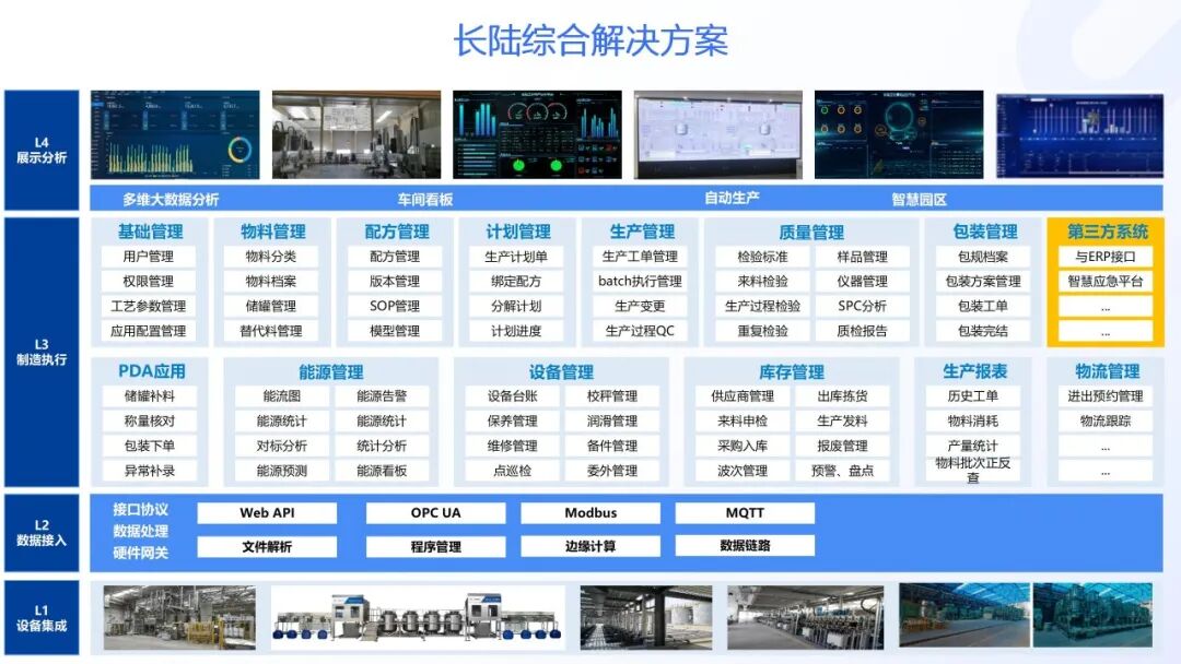 Empowering the Digital Transformation of the Coatings Industry | LONGTEC Intelligent Manufacturing D