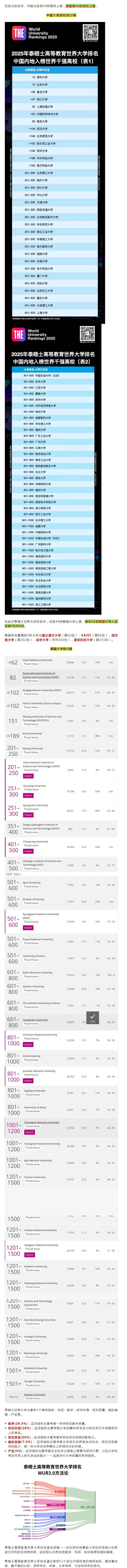 2025泰晤士世界大学排名发布--快来看看这几所上榜的韩国高校(图3)