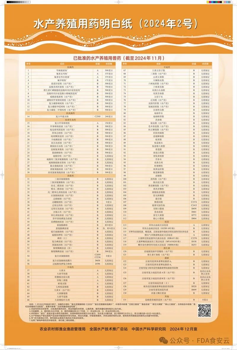 《水产养殖用药明白纸（2024年1、2号）》宣传海报原版2.jpg