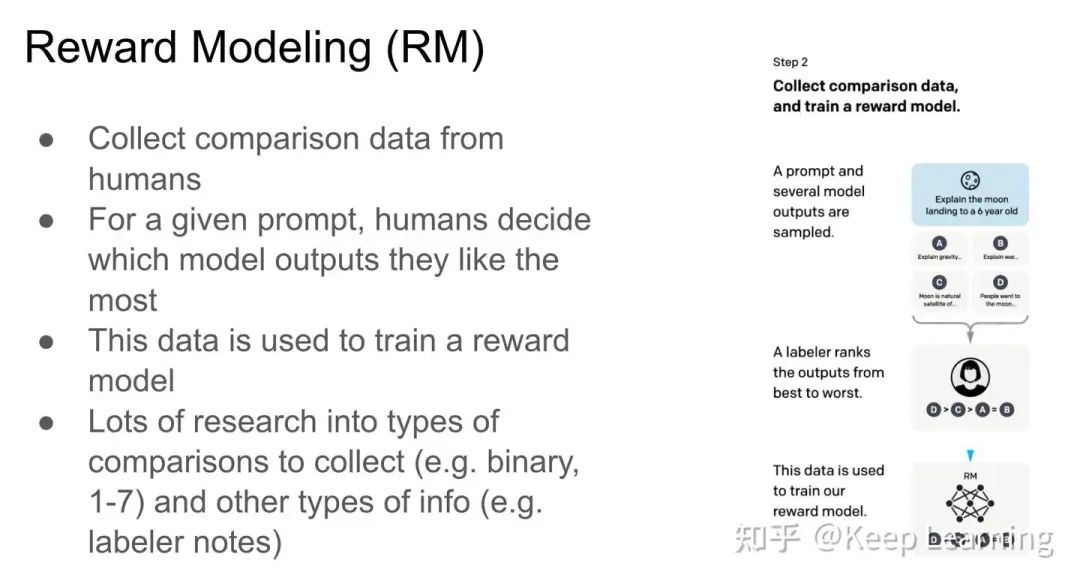 Reward Modeling (RM)