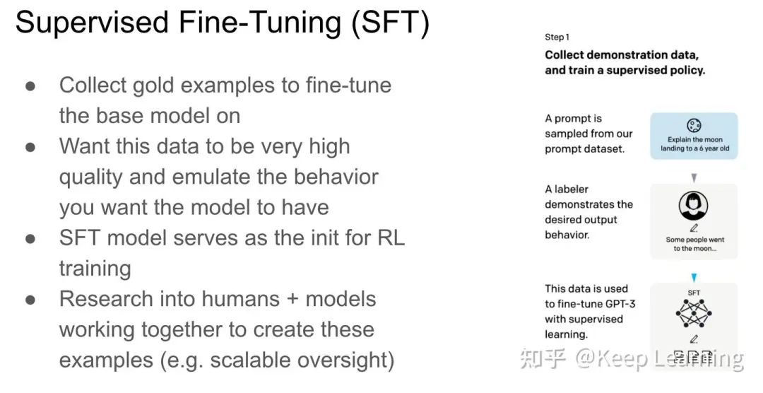 Supervised Fine-Tuning (SFT)