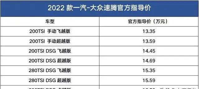 售1335万起配置升级价格下调意不意外2022款大众速腾上市