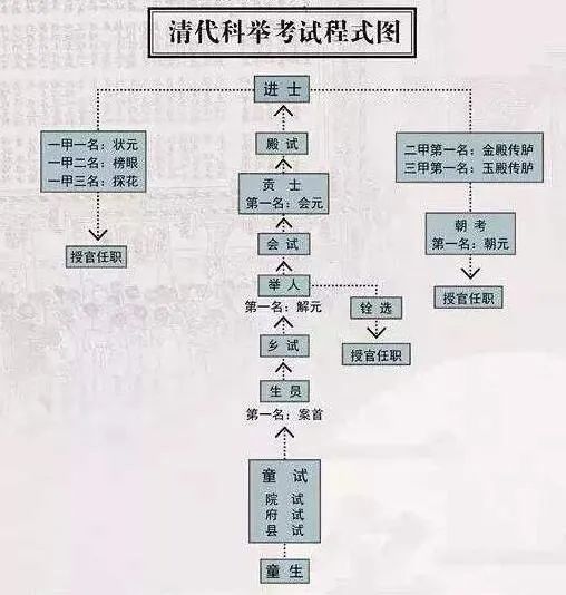 古代 科举 求神拜佛_古代科举考试制度_古代科举制度