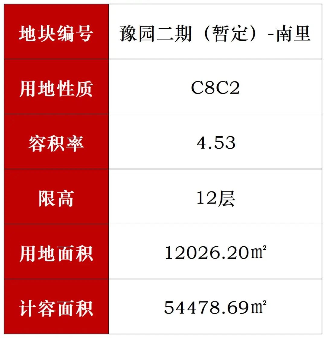 楼典 公示 土地规划_Sheet2.jpg
