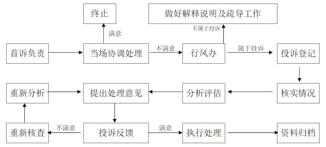 医院招标怎么查宿迁安颐老年病医院（泗洪安颐医院）《廉洁自律工作规范和相关制度》、《为维护正常医疗秩序患者应当遵守的相关法律、法规、规定及注意事项》、《医院投诉管理制度》、《医疗纠纷预防和处理条例》_https://www.jmylbn.com_新闻资讯_第1张