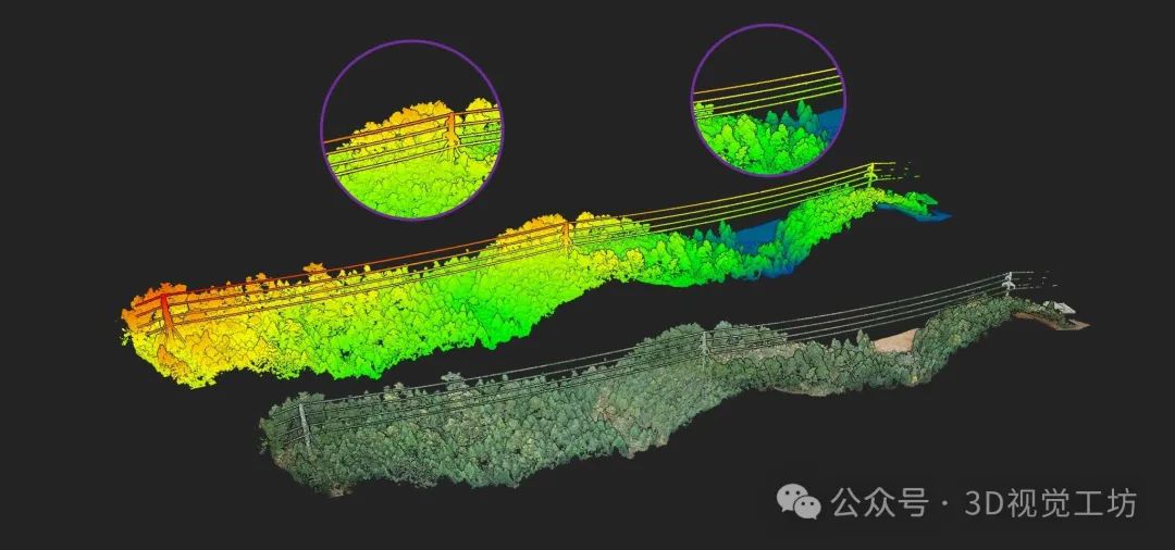 图1：电力线点云重建效果