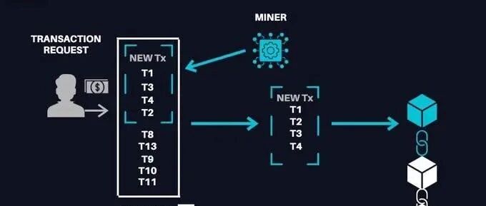 圖解 MEV 運作模式：如何尋找套利機會和防止惡意攻擊？圖片