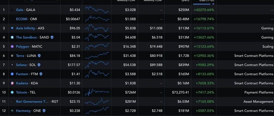 69張圖回顧2021和看透2022圖片