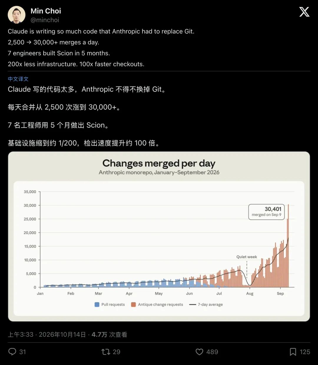 Min Choi总结推文