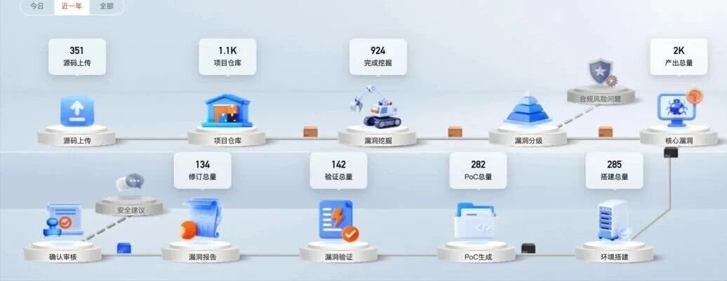  您的浏览器不支持 video 标签 