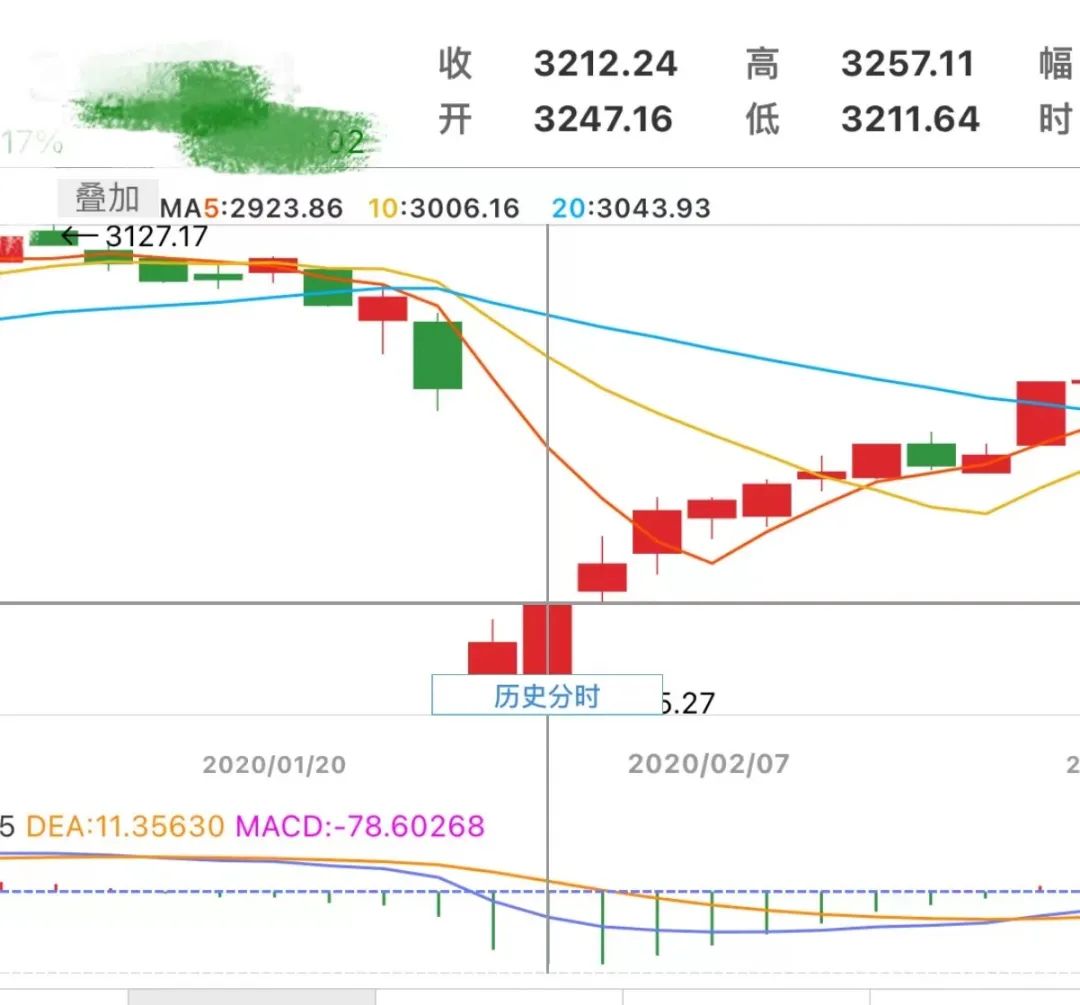 股票分析的研究方法有哪些_今日股市行情