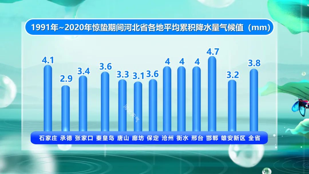 平均累计降水量气候值.jpg