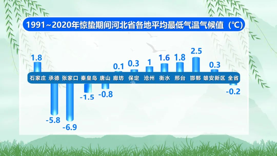 平均最低气温气候值.jpg