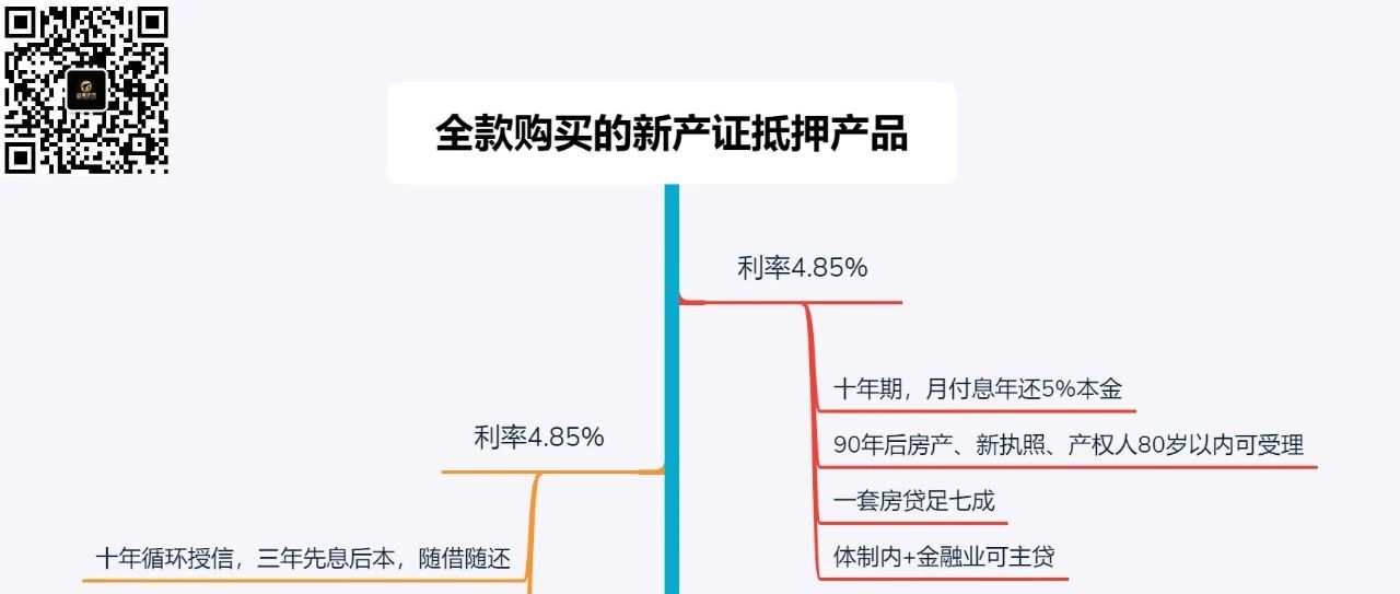 全款购买的新产证再抵押 怎么办贷款 利率多优惠 本尊房贷资讯 微信公众号文章阅读 Wemp