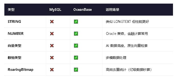 我和OceanBase集中式 滚了4个月回顾，MySQL兼容性的惊喜 - Py学习