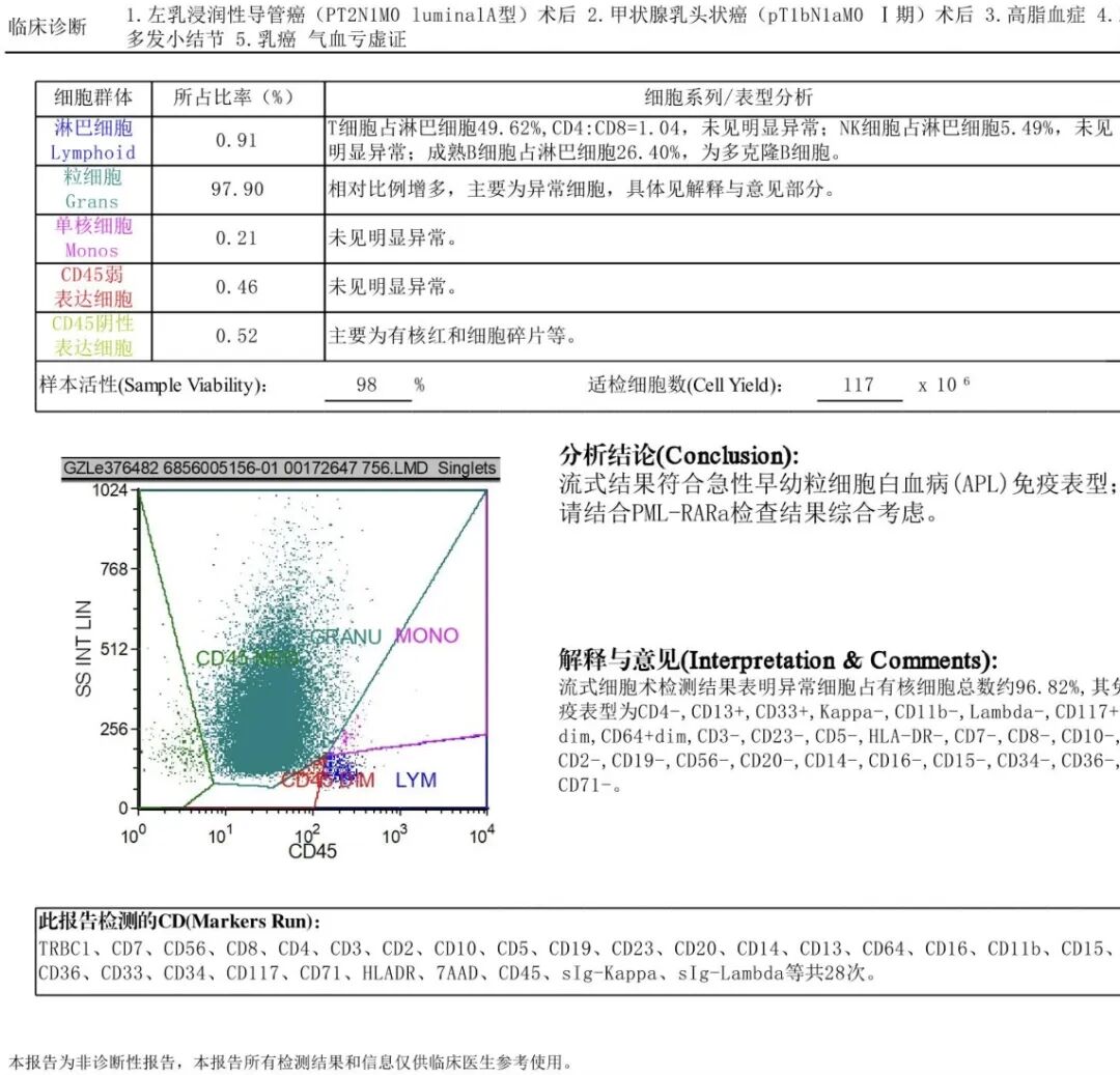 流式细胞术免疫分型检测报告