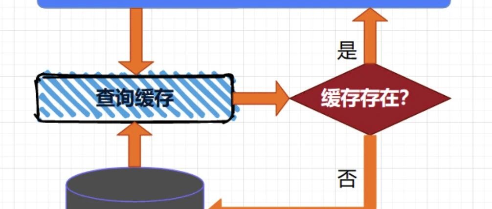 ABAP 基础知识 CONTEXT 缓存 - 封面图