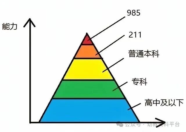 怎么判断孩子以后大概率能考上985？-幼师课件网第2张图片