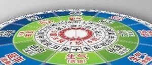 八宅风水怎样判断屋宅方位吉凶
