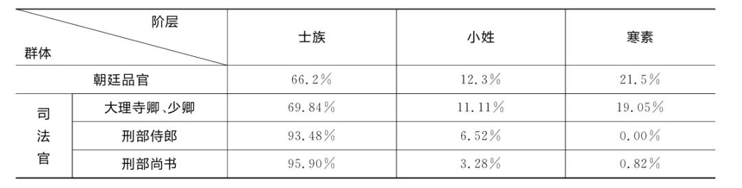 表格图