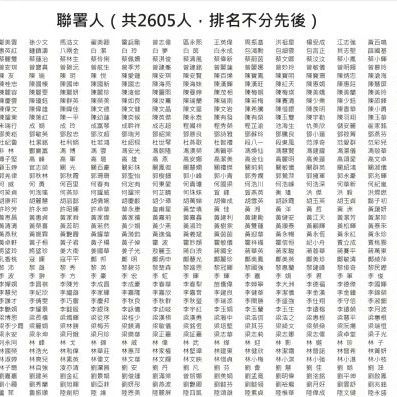 成龙、曾志伟、王祖蓝等2605名香港文化演艺界人士发表联署声明