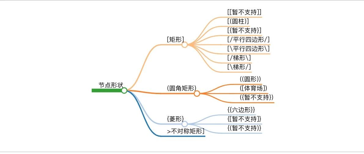 点击查看