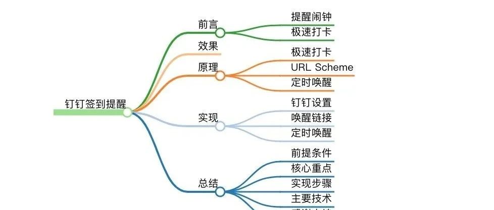 点击查看