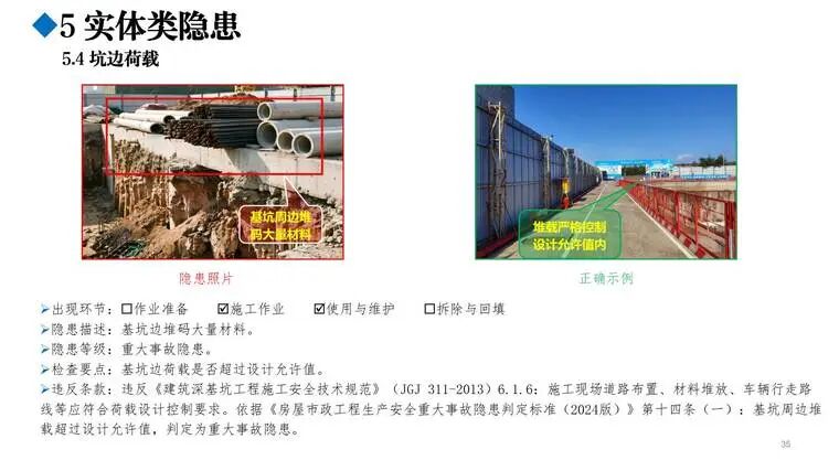 图片[13]-免费 —《基坑工程隐患辨识图册》精读-规范图集|经验交流-金瓦刀