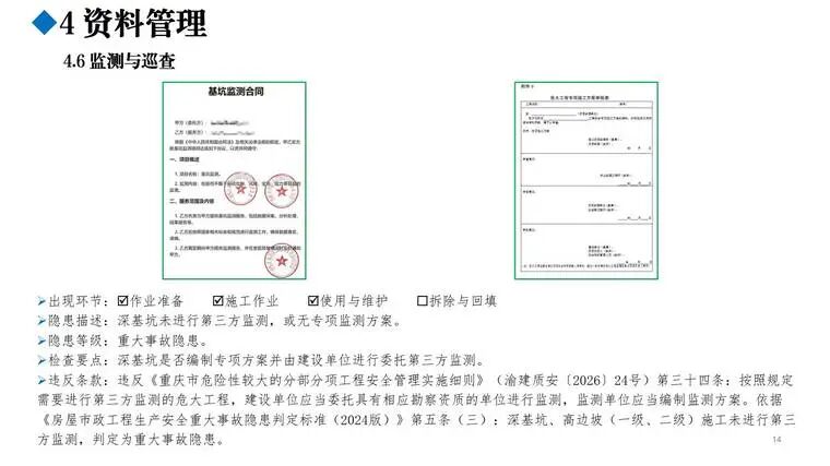 图片[7]-免费 —《基坑工程隐患辨识图册》精读-规范图集|经验交流-金瓦刀