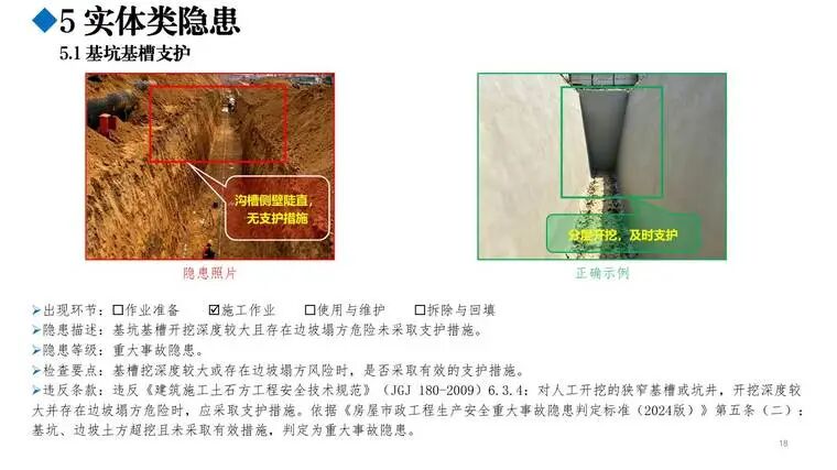 图片[10]-免费 —《基坑工程隐患辨识图册》精读-规范图集|经验交流-金瓦刀
