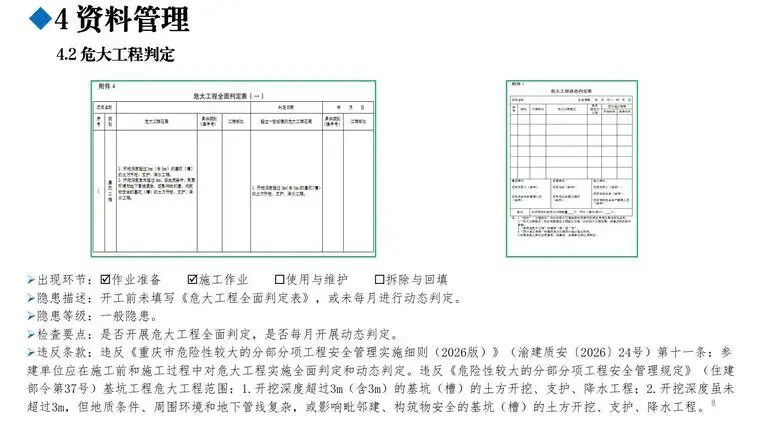 图片[3]-免费 —《基坑工程隐患辨识图册》精读-规范图集|经验交流-金瓦刀